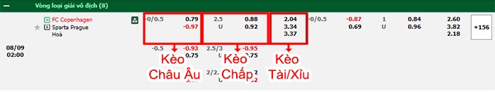 bảng kèo trận đấu Copenhague vs Sparta Prague