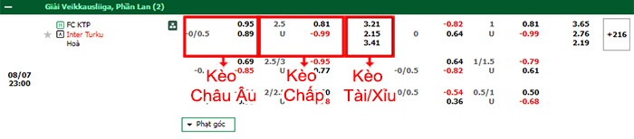 bảng kèo trận đấu KTP Kotka vsInter Turku