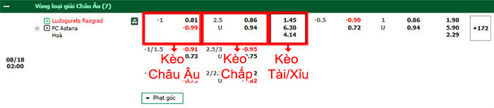 bảng kèo trận đấu Ludogorets vs Astana