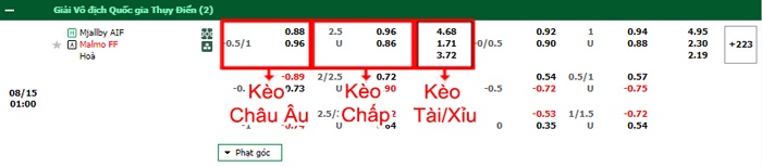 bảng kèo trận đấu Mjallby vs Malmo