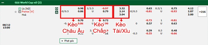 bảng kèo trận đấu Nữ Australia vs Nữ Pháp