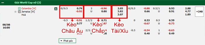 bảng kèo trận đấu Nữ Colombia vs Nữ Jamaica