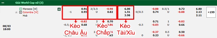bảng kèo trận đấu Nữ Morocco vs Nữ Colombia