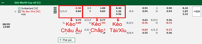 bảng kèo trận đấu Nữ Thụy Sĩ vs Nữ Tây Ban Nha