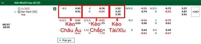 bảng kèo trận đấu nữ Úc vs nữ Đan Mạch