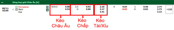 bảng kèo trận đấu Olympiakos vs Genk