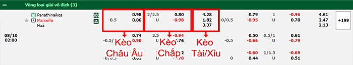 bảng kèo trận đấu Panathinaikos vs Marseille