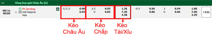 bảng kèo trận đấu Qarabag vs HJK Helsinki