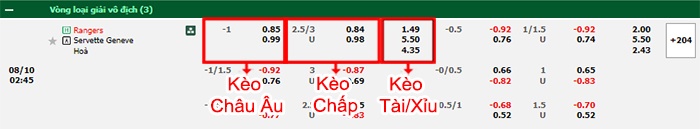 bảng kèo trận đấu Rangers vs Servette