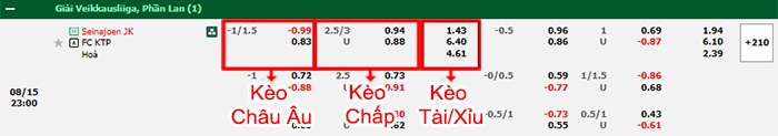 bảng kèo trận đấu SJK Seinajoki vs KTP Kotka