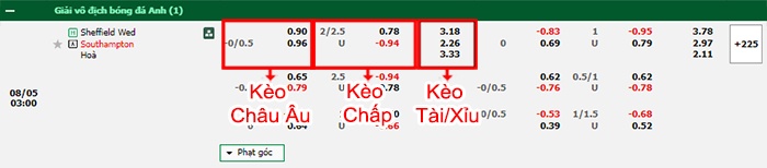 bang-keo-tran-dau-Sheffield-Wed-vs-Southampton-05-08-2023