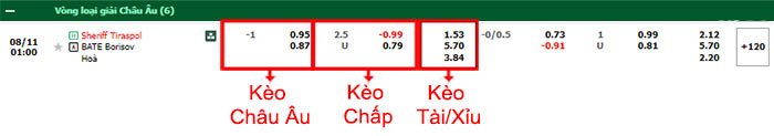 bảng kèo trận đấu Sheriff Tiraspol vs BATE Borisov
