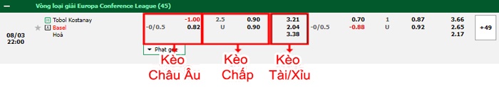 bảng kèo trận đấu Tobol Kostanay vs Basel