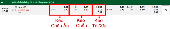 bảng kèo trận đấu U23 Việt Nam vs U23 Lào