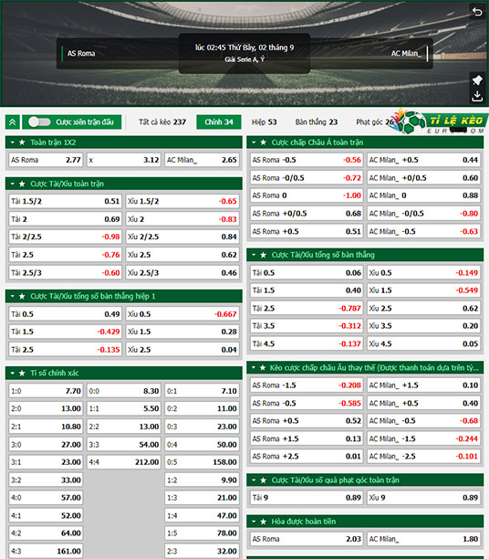 chi tiết kèo đấu AS Roma vs AC Milan