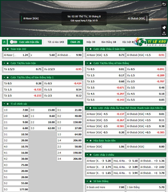 chi tiết kèo đấu Al-Nassr vs Al-Shabab