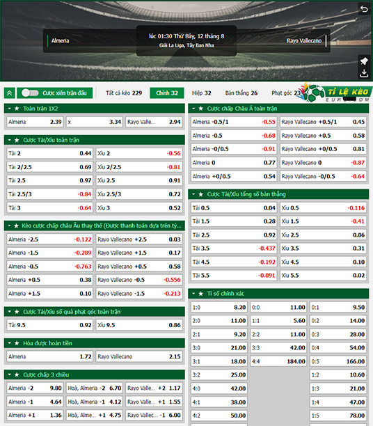 chi tiết kèo đấu Almeria vs Vallecano