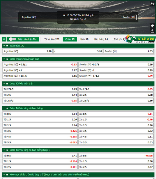 chi tiết kèo đấu Nữ Argentina vs Nữ Thụy Điển