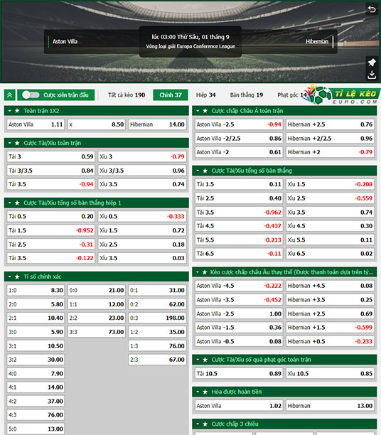 chi tiết kèo đấu Aston Villa vs Hibernian