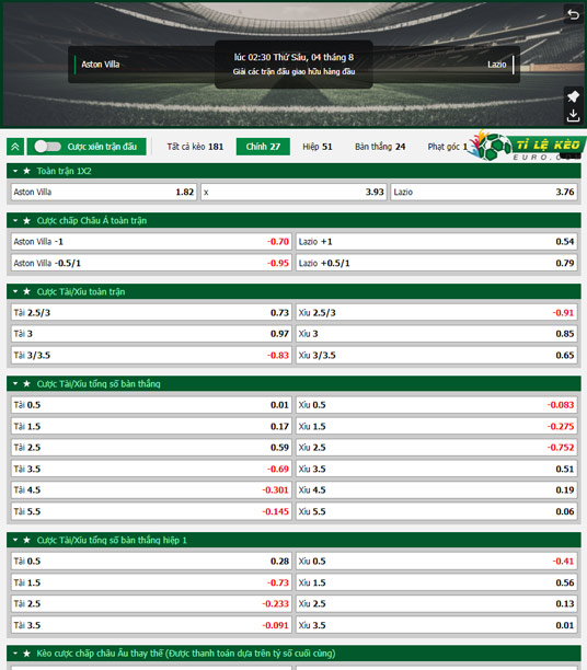 chi tiết kèo đấu Aston Villa vs Lazio
