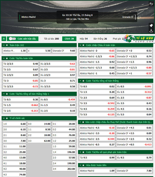chi tiết kèo đấu Atletico Madrid vs Granada