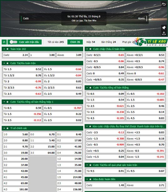 chi tiết kèo đấu Cadiz vs Alaves