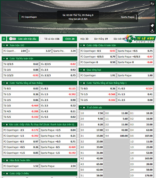 chi tiết kèo đấu Copenhague vs Sparta Prague