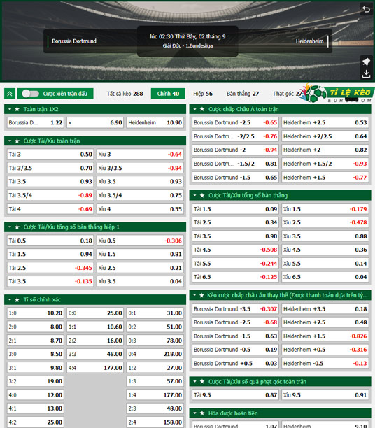 chi tiết kèo đấu Dortmund vs Heidenheim