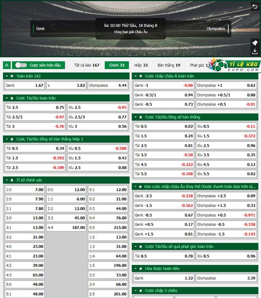 chi tiết kèo đấu Genk vs Olympiakos