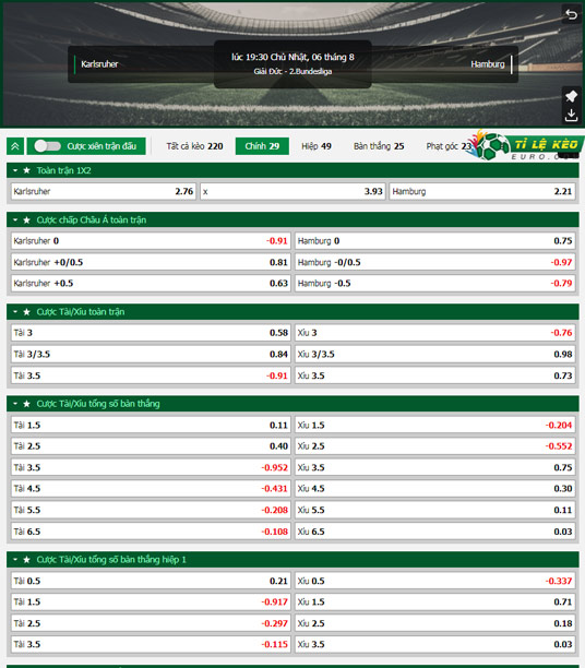 chi tiết kèo đấu Karlsruher vs Hamburger