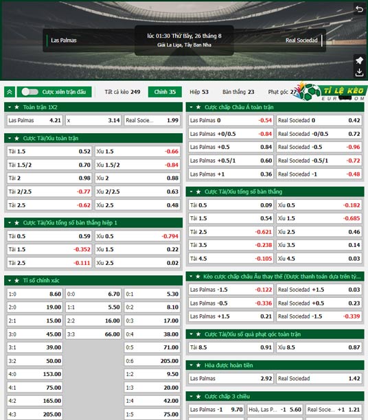 chi tiết kèo đấu Las Palmas vs Real Sociedad