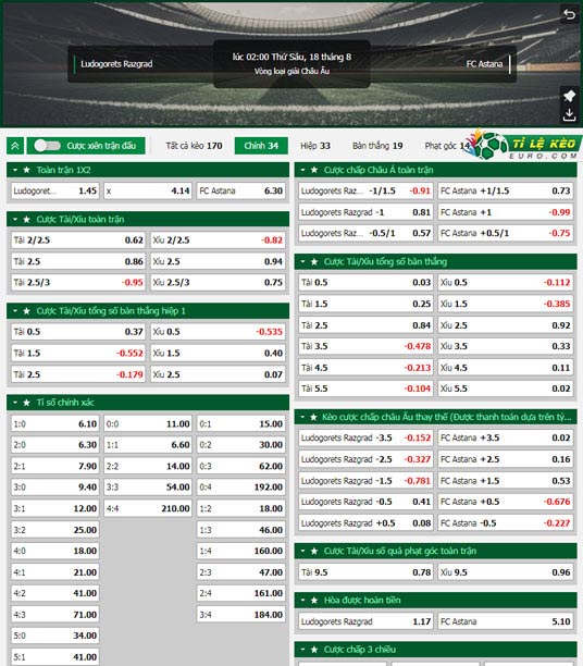 chi tiết kèo đấu Ludogorets vs Astana