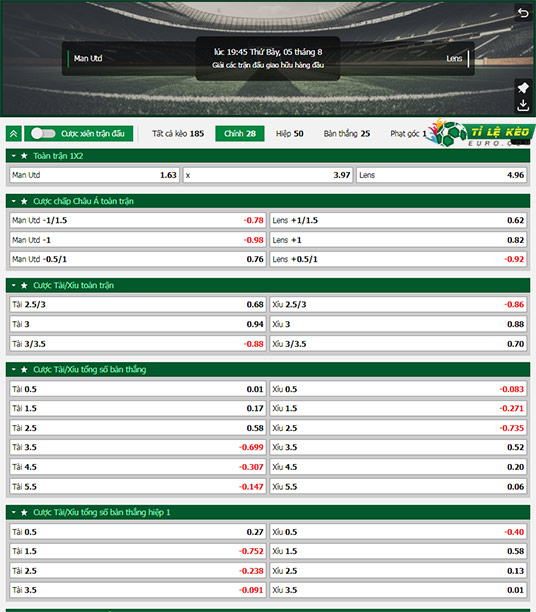 chi tiết kèo đấu Man United vs Lens