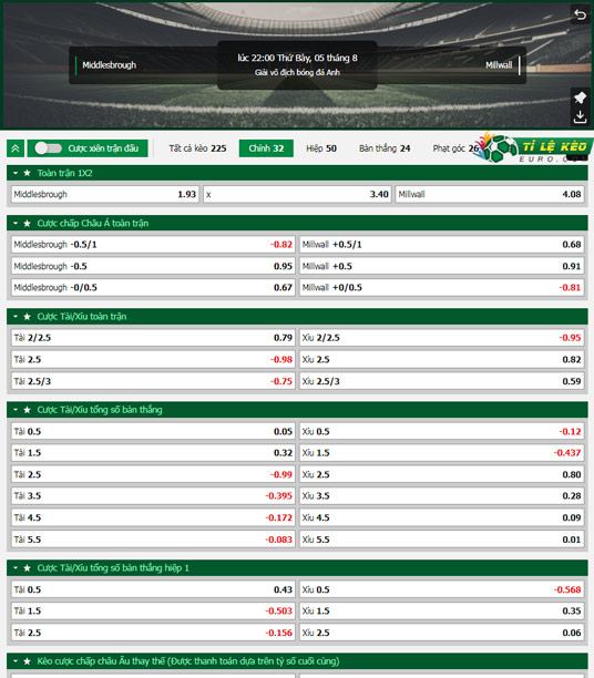 chi tiết kèo đấu Middlesbrough vs Millwall