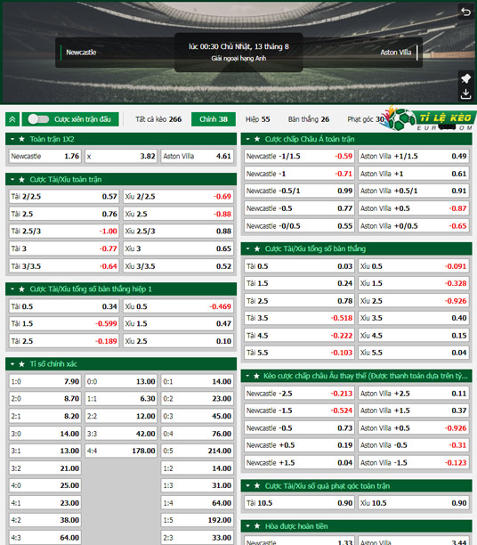 chi tiết kèo đấu Newcastle vs Aston Villa