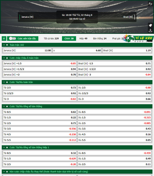 chi tiết kèo đấu Nữ Jamaica vs Nữ Brazil