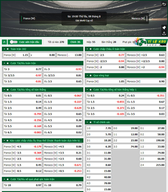 chi tiết kèo đấu nữ Nữ Pháp vs Nữ Morocco