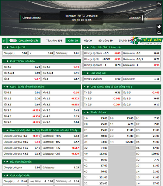 chi tiết kèo đấu Olimpija Ljubljana vs Galatasaray