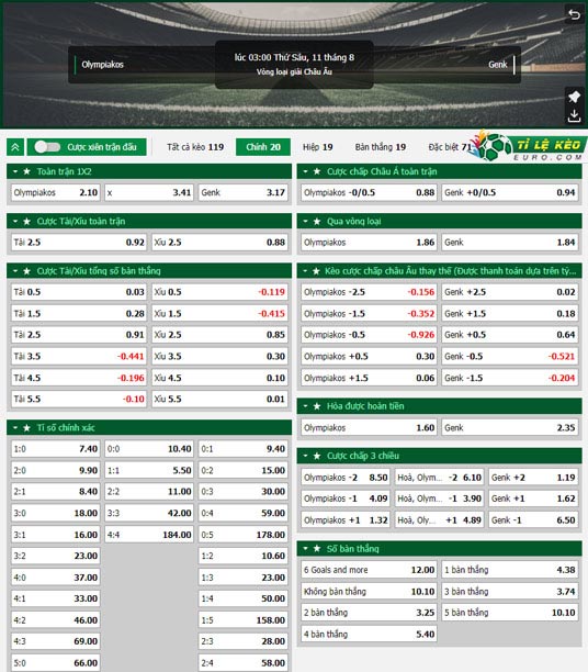 chi tiết kèo đấu Olympiakos vs Genk
