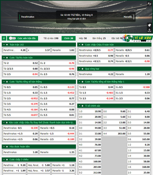 chi tiết kèo đấu Panathinaikos vs Marseille