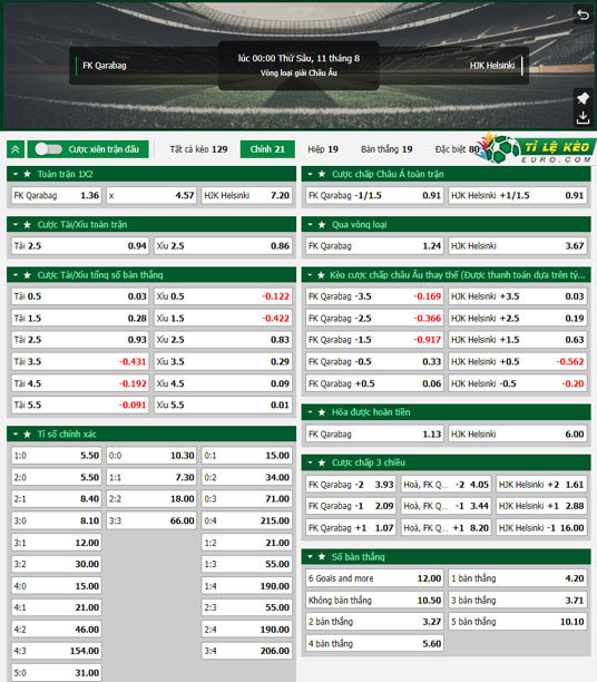 chi tiết kèo đấu Qarabag vs HJK Helsinki