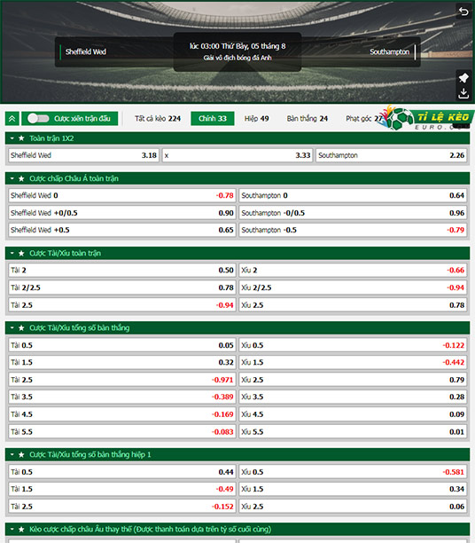 chi tiết kèo đấu Sheffield Wed vs Southampton