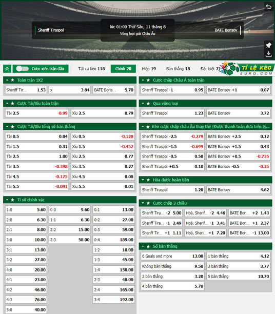 chi tiết kèo đấu Sheriff Tiraspol vs BATE Borisov