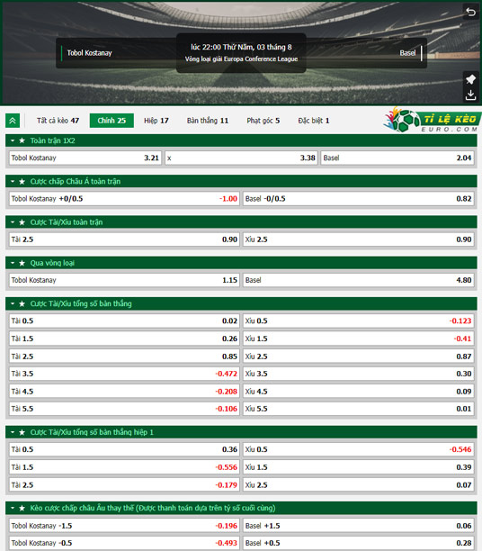 chi tiết kèo đấu Tobol Kostanay vs Basel
