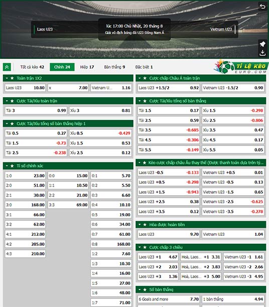 chi tiết kèo đấu U23 Việt Nam vs U23 Lào