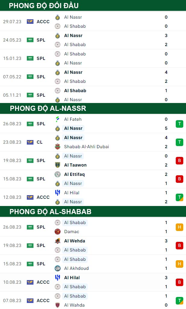 thông số đối đầu trận đấu Al-Nassr vs Al-Shabab
