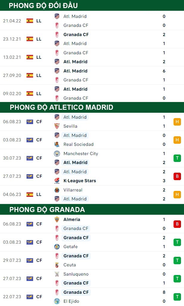thông số đối đầu trận đấu Atletico Madrid vs Granada
