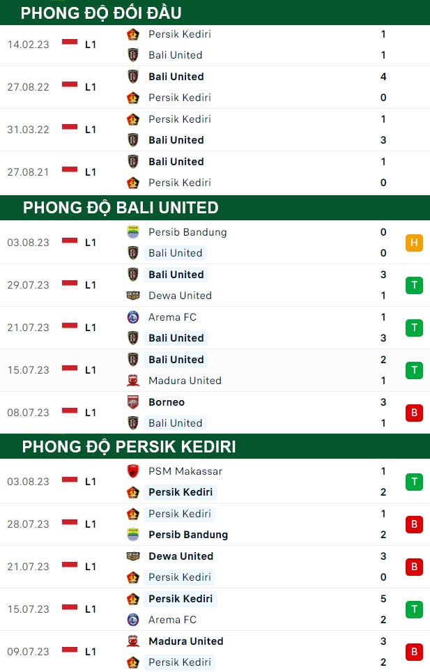 thông số đối đầu trận đấu Bali United vs Persik Kediri