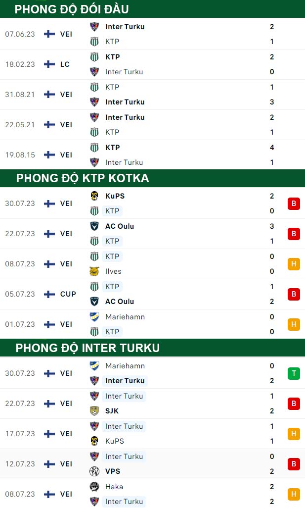 thông số đối đầu trận đấu KTP Kotka vsInter Turku