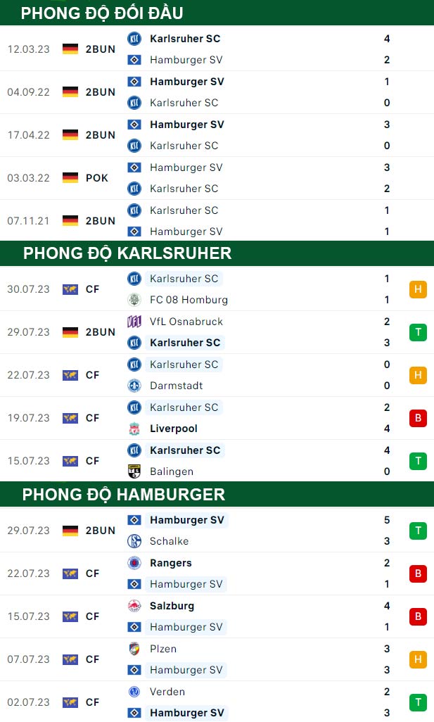 thông số đối đầu trận đấu Karlsruher vs Hamburger